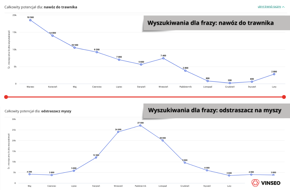 Wyszukiwania dla frazy nawóz wrzesień