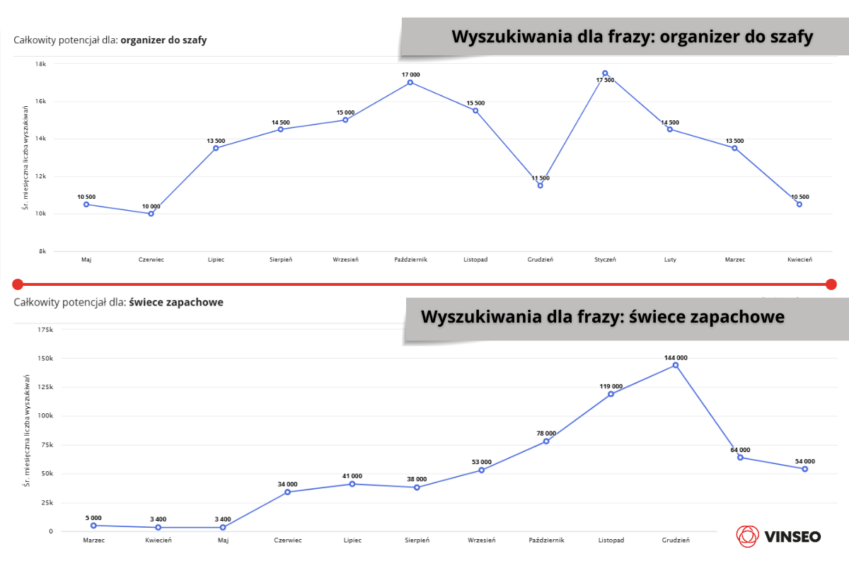 Wyszukiwania dla frazy organizer do szafy wrzesień