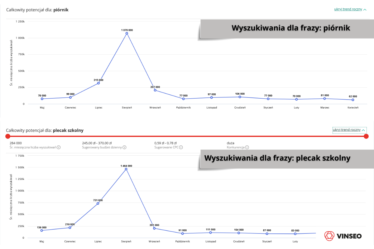 Wyszukiwania dla frazy_ piórnik sierpień