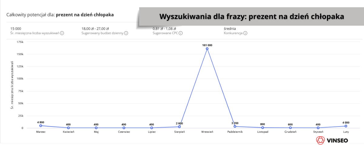 Wyszukiwania dla frazy prezent na dzień chłopaka wrzesień