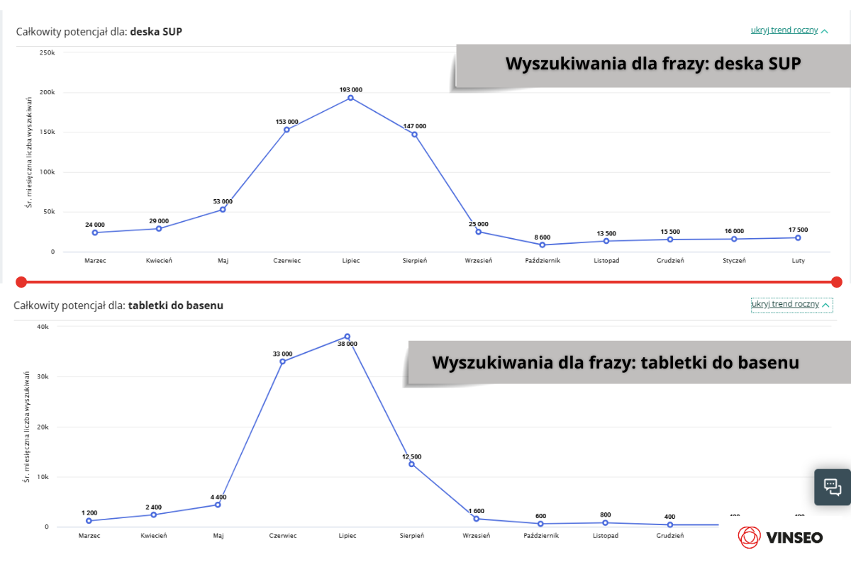 Wyszukiwania dla frazy tabletki do basenu lipiec