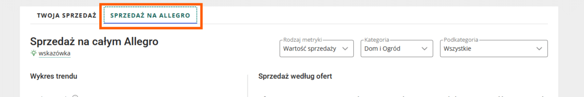 Zakładka Sprzedaż na Allegro