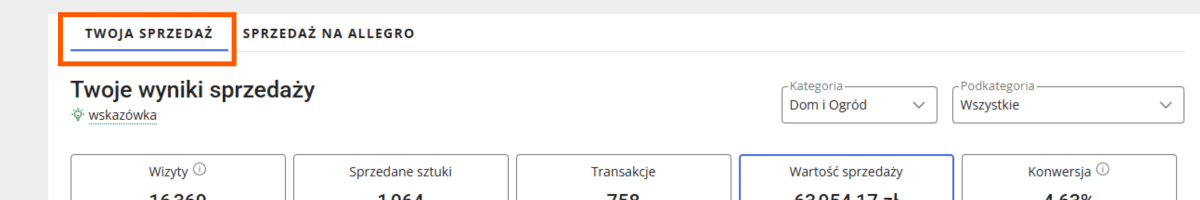 Zakładka Twoja sprzedaż Allegro