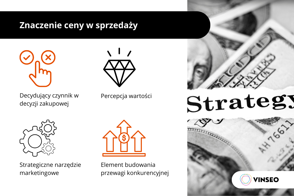 Znaczenie ceny w sprzedaży