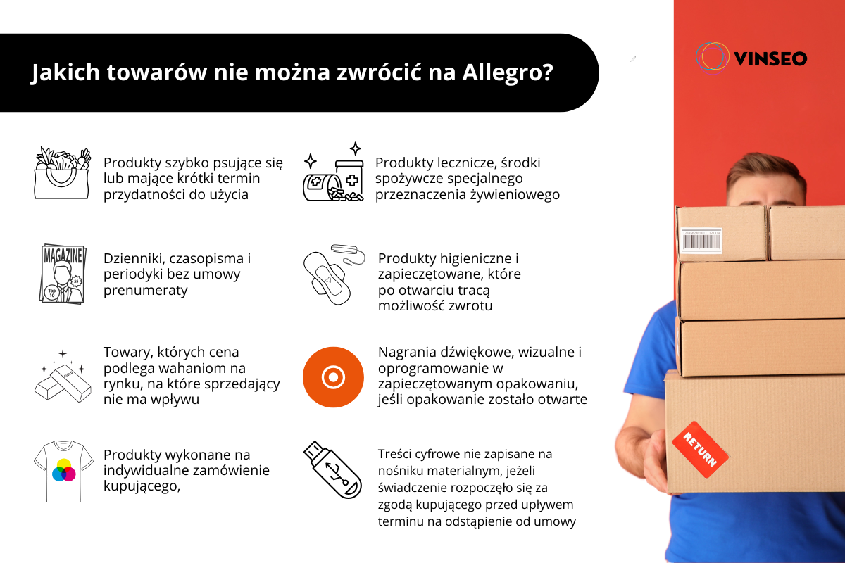 zwrot towaru Allegro-jakich towarów nie można zwrócić?