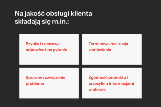 Na jakość obsługi klienta składają się m.in._