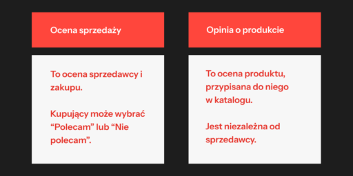 Opinia i ocena na Allegro - różnice