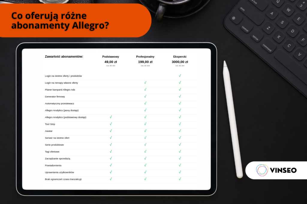 zawartość abonamentów