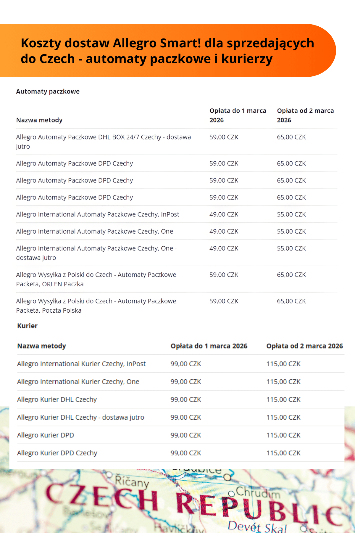Cennik Allegro Smart do Czech paczkomaty i kurier