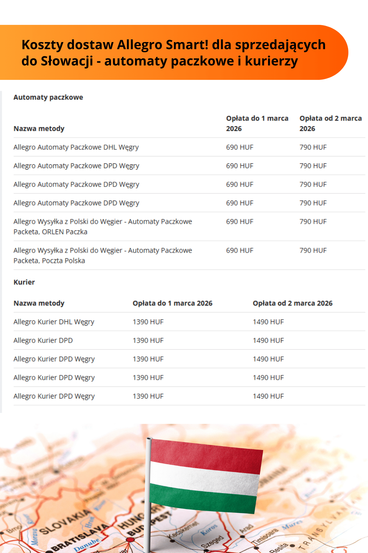 Cennik Allegro Smart do Węgier paczkomaty i kurier