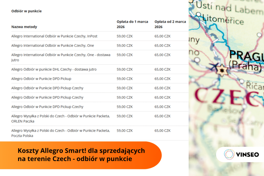 Cennik Allegro Smart na terenie Czech odbiór w punkcie