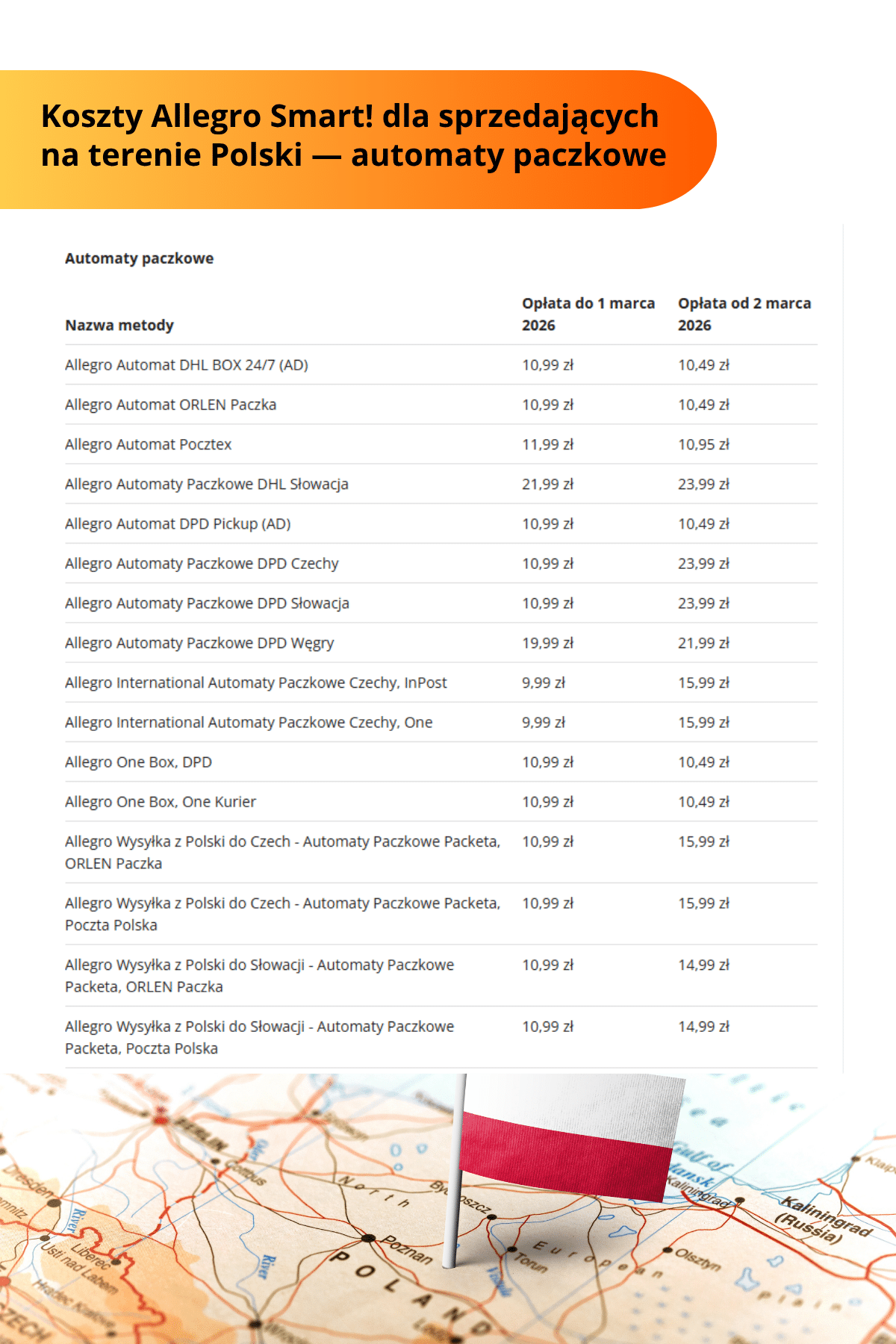 Cennik Allegro Smart w Polsce paczkomaty