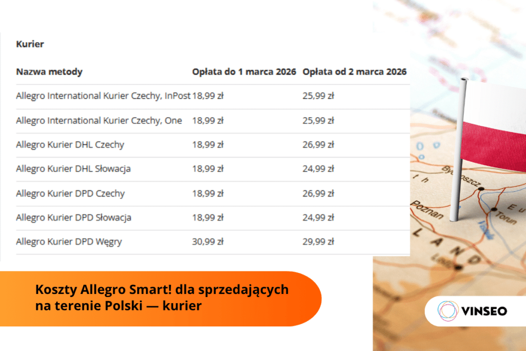 Cennik Allegro Smart w Polsce - przesyłki kurierskie
