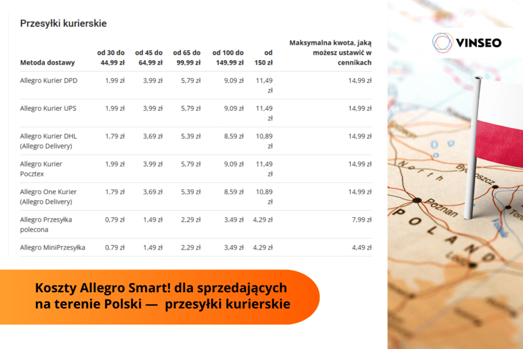 Cennik Allegro Smart w Polsce - przesyłki kurierskie