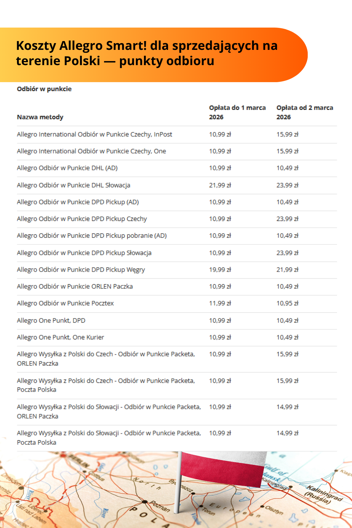 Cennik w Polsce punkty odbioru