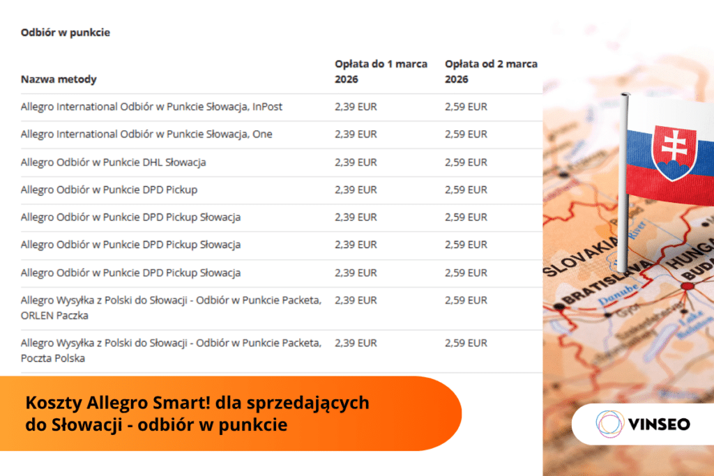 Cennik Allegro Smart z Polski do Słowacji