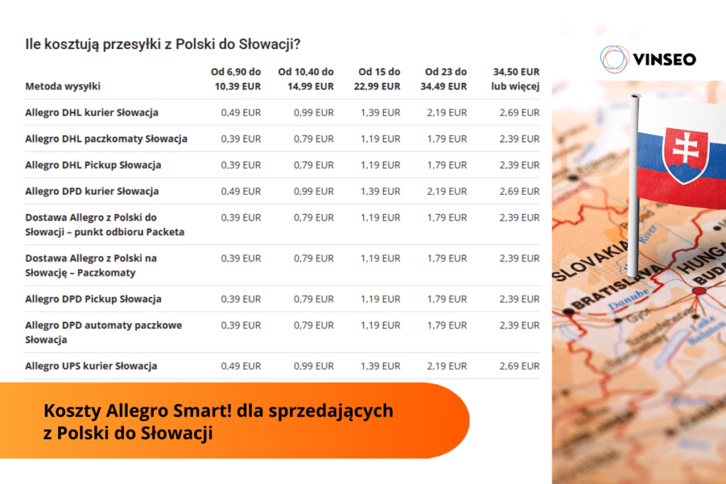 Cennik Allegro Smart z Polski do Słowacji