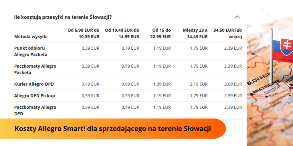 Koszty Allegro Smart! dla sprzedającego na terenie Słowacji