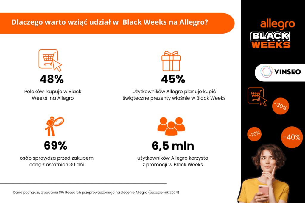 Black Week na Allegro Black Week na Allegro