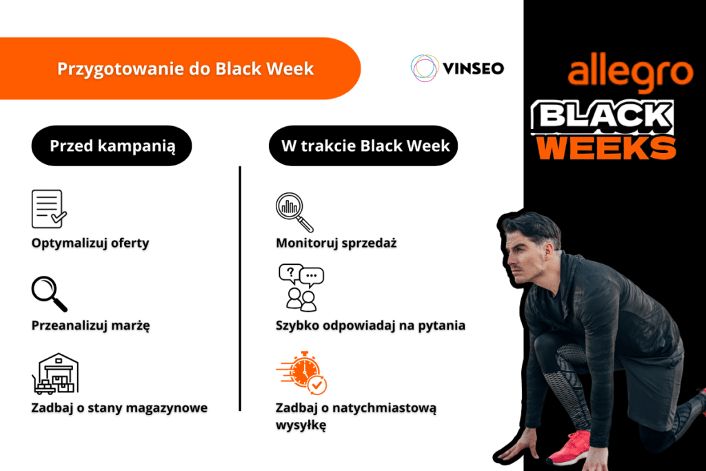 Jak przygotować się do Black Week na Allegro Jak przygotować się do Black Week na Allegro