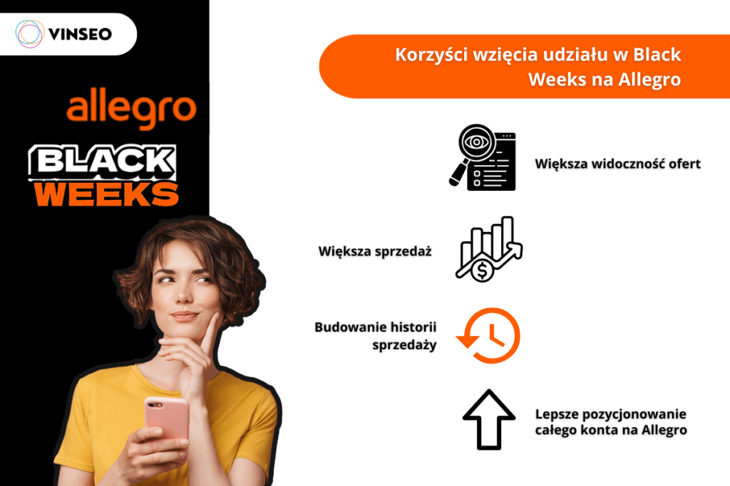 Korzyści udziału w Black Week na Allegro Korzyści udziału w Black Week na Allegro