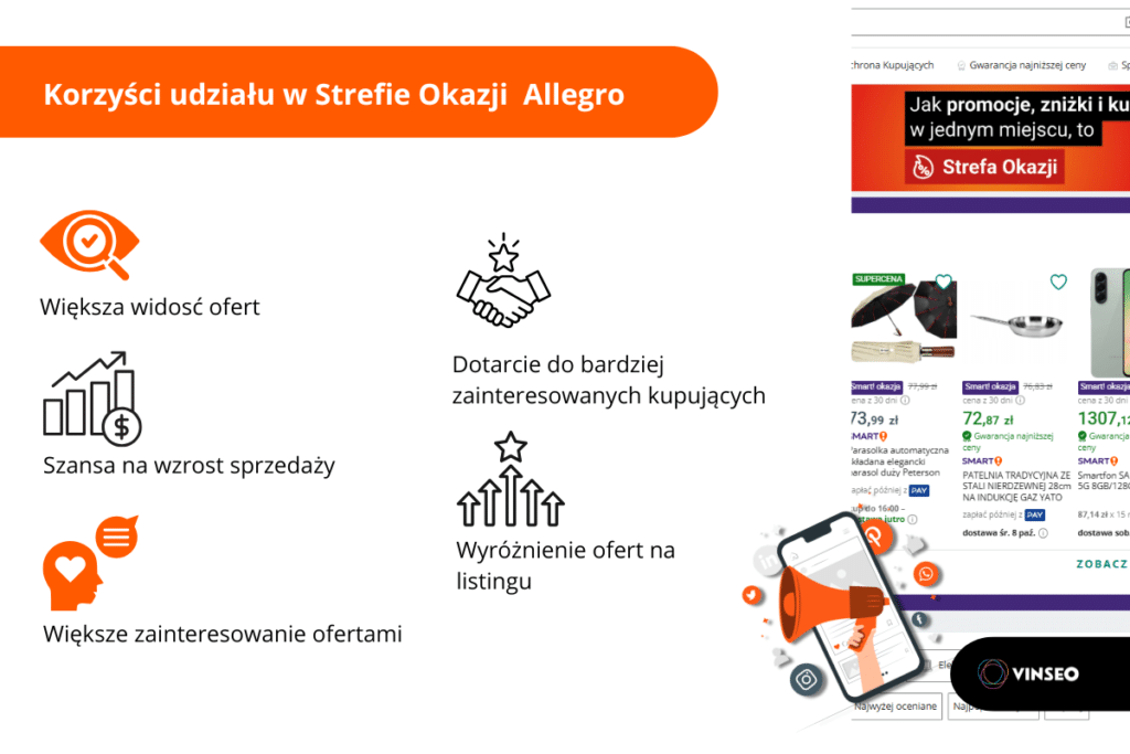 Strefa Okazji Allegro - korzyści