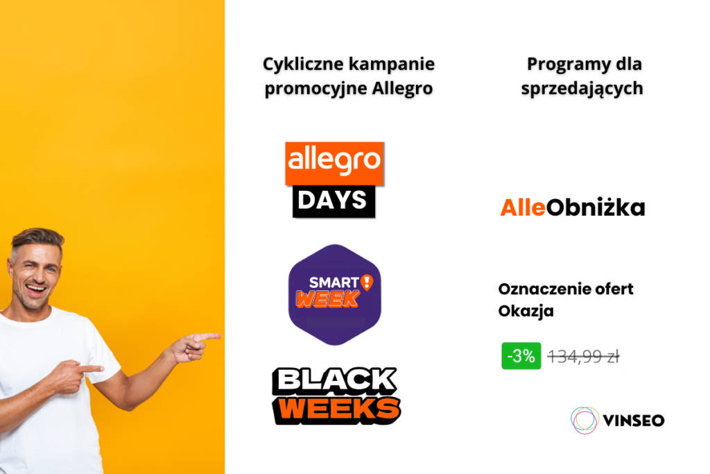 kampanie dla sprzedawców Allegro