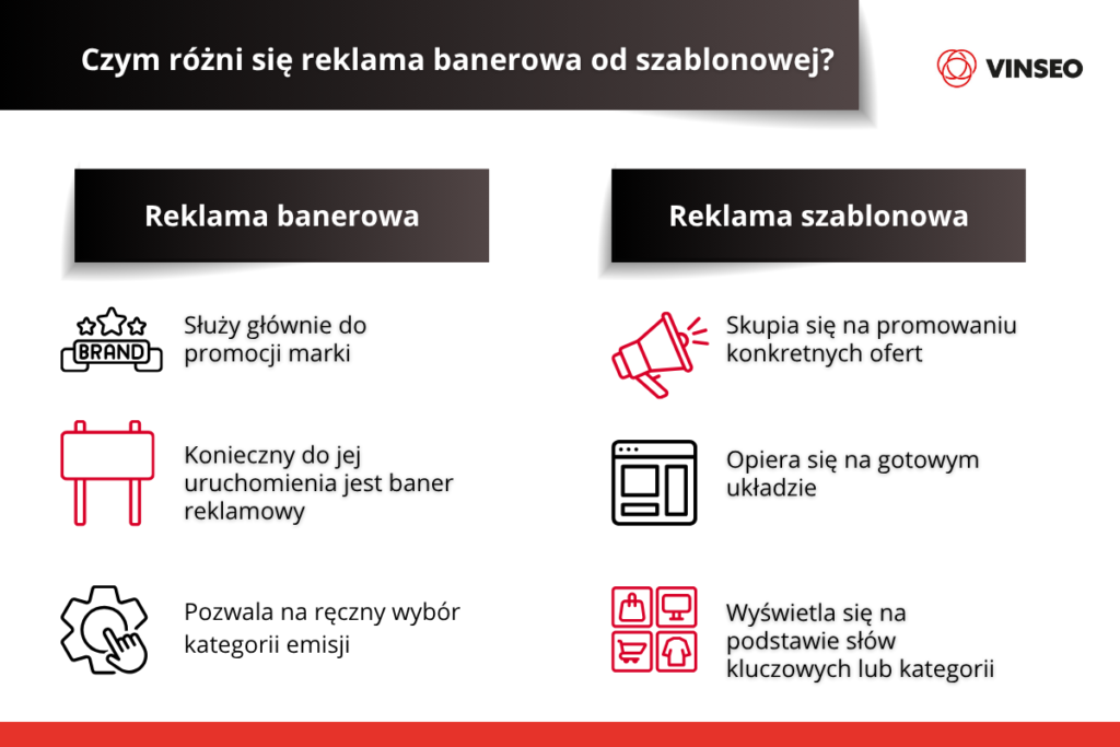 Czym różni się reklama banerowa od szablonowej