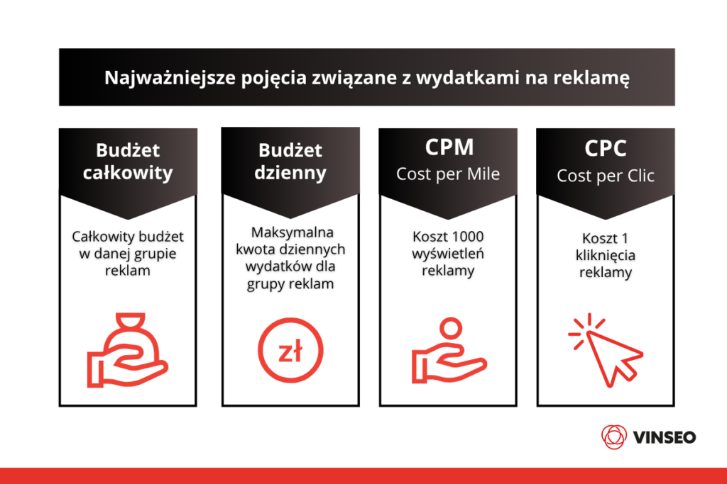 Najważniejsze pojęcia związane z wydatkami na reklamę (1)