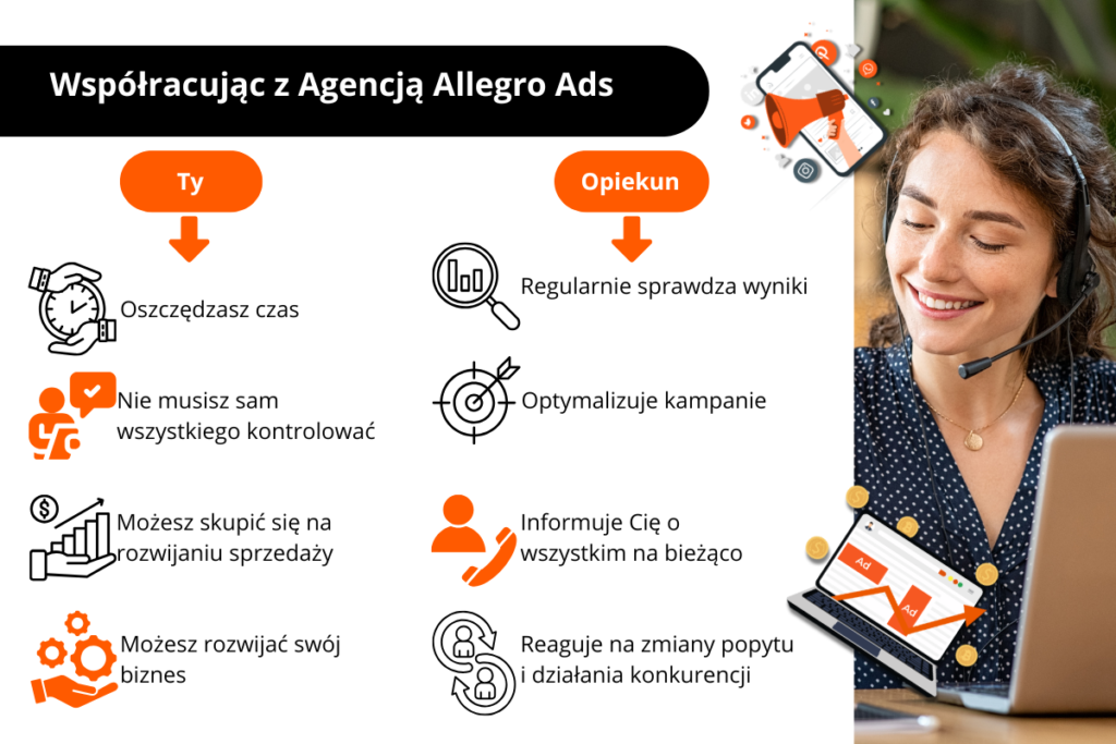 korzyści współpracy z agencją Allegro Ads