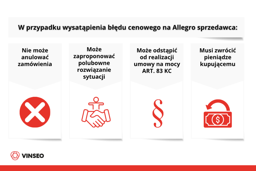 Błąd cenowy na Allegro - co może zrobić sprzedawca