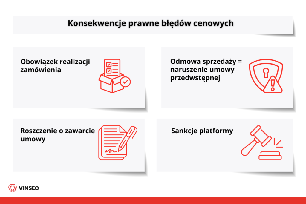 Konsekwencje prawne błędów cenowych