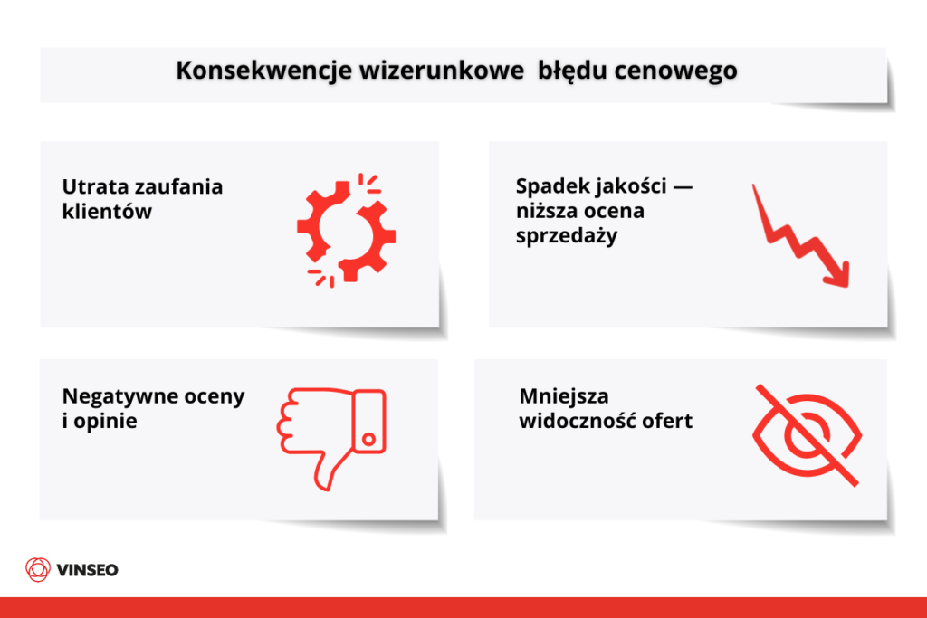 Konsekwencje wizerunkowe błędu cenowego