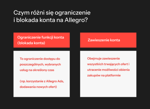Blokada konta Allegro