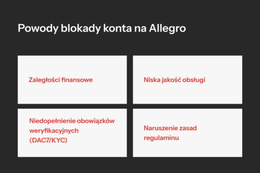 Powody blokady konta na Allegro