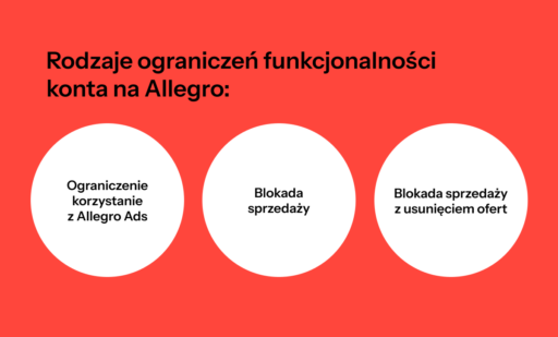 Rodzaje ograniczeń funkcjonalności konta na Allegro_