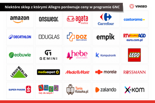 Niektóre sklep z którymi Allegro porównuje ceny w programie GNC (1)