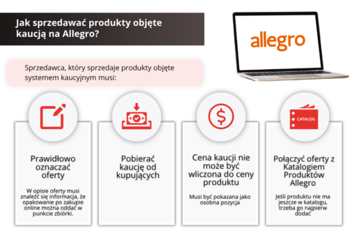 Jak sprzedawać produkty objęte kaucją na Allegro