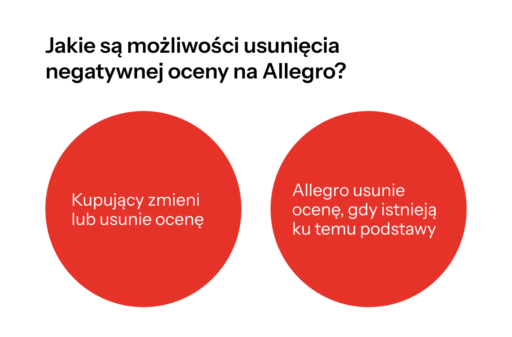 Negatywne oceny na Allegro - jakie są możliwości ich usunięcia?