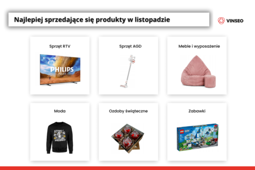 Kalendarz marketingowy 4 kwartał Najlepiej sprzedające się produkty w listopadzie