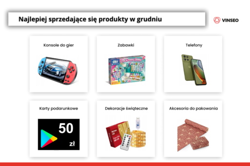 Najlepiej sprzedające się produkty w grudniu