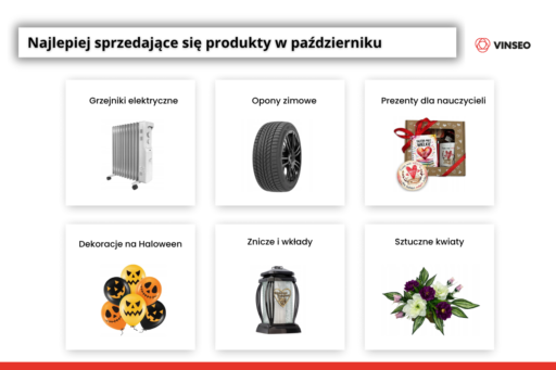Najlepiej sprzedające się produkty w październiku na allegro