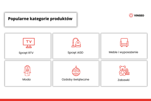 4 kwartał na Allegro - Popularne kategorie produktów