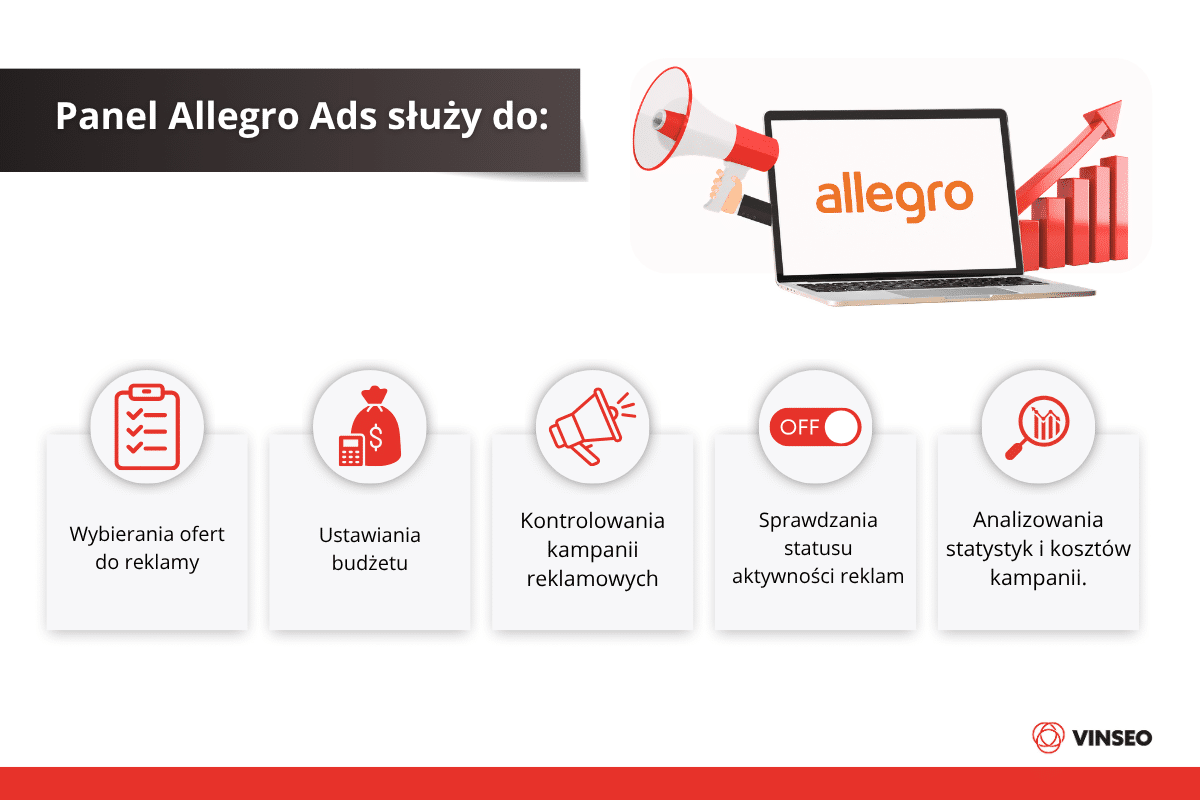 Panel Allegro ADS