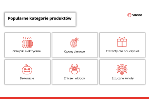 4 kwartał na Allegro - popularne kategorie produktów w grudniu