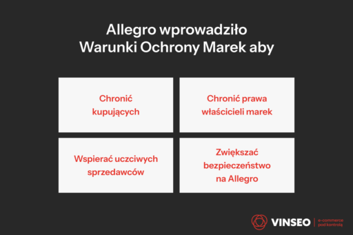 Po co Allegro wprowadziło ochronę marek