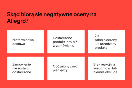 Skąd biorą się negatywne oceny na Allegro?