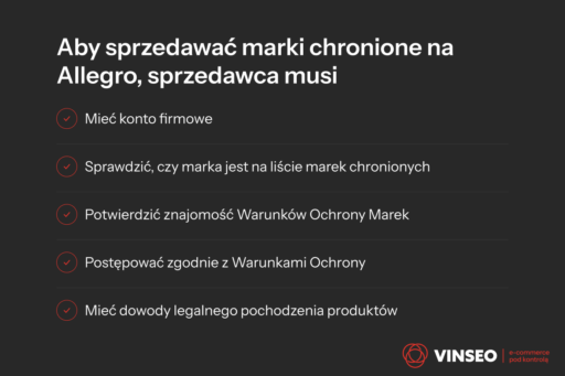 Warunki konieczne do sprzedawania produktów marek chronionych