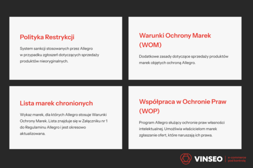 Warunki Ochrony Marek na Allegro