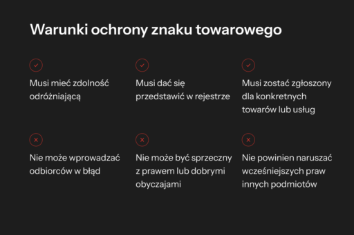 Warunki ochrony znaku towarowego